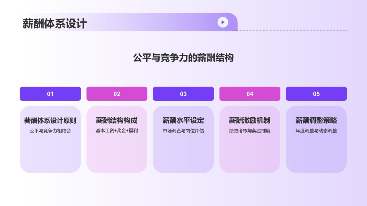 紫色3D风人力资源管理毕业答辩PPT模板