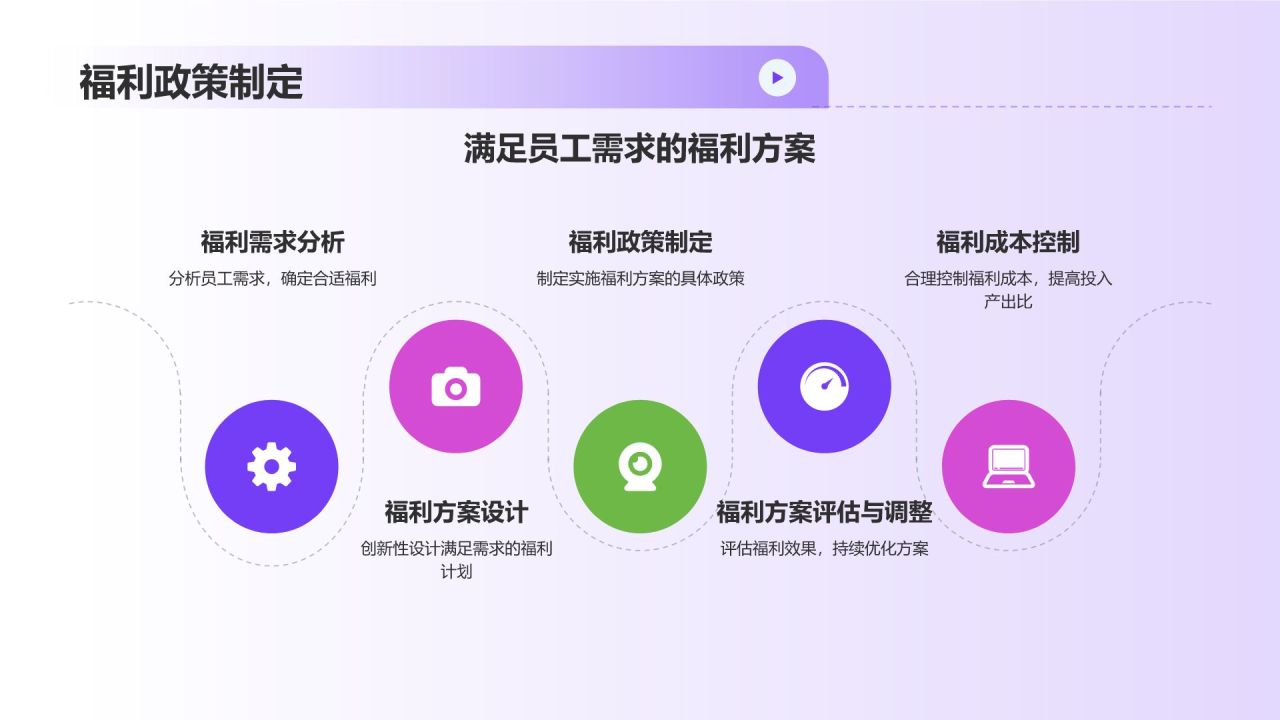 紫色3D风人力资源管理毕业答辩PPT模板