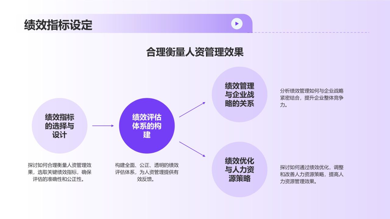 紫色3D风人力资源管理毕业答辩PPT模板