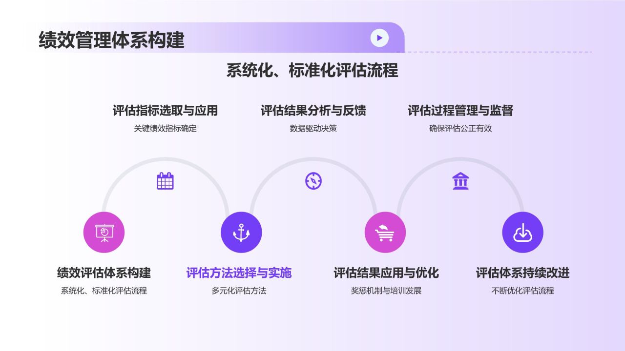 紫色3D风人力资源管理毕业答辩PPT模板