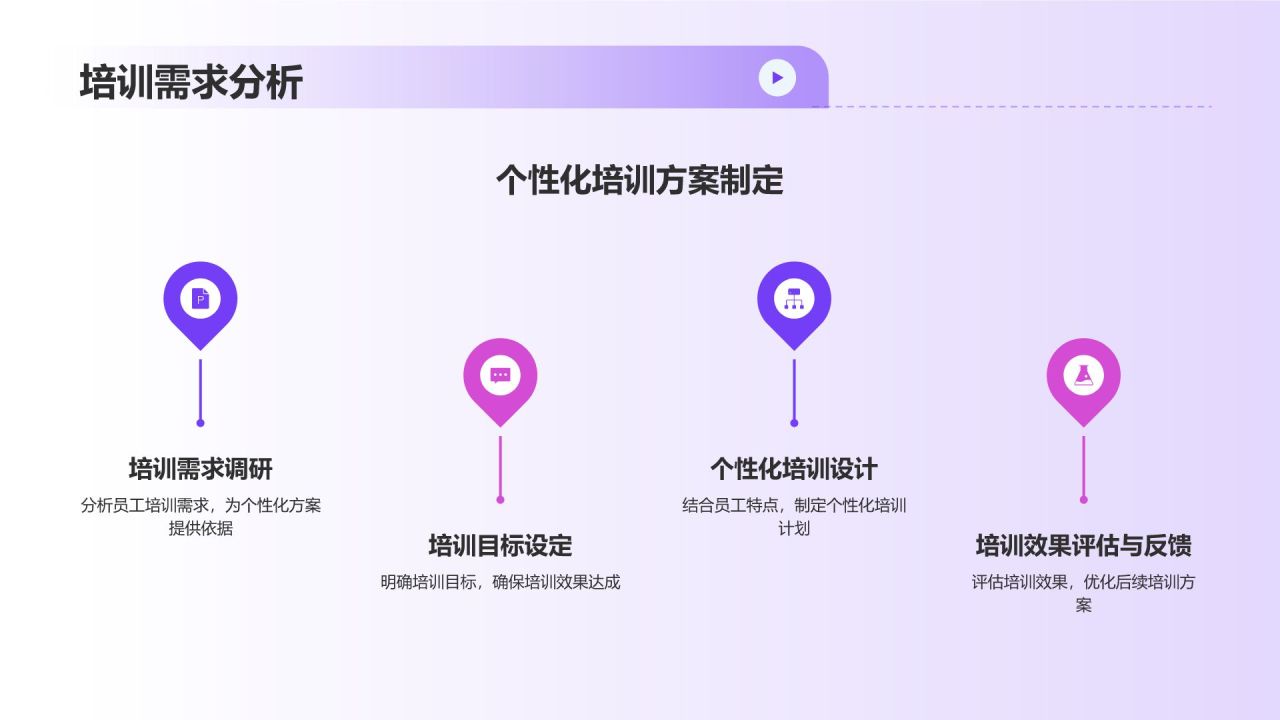 紫色3D风人力资源管理毕业答辩PPT模板