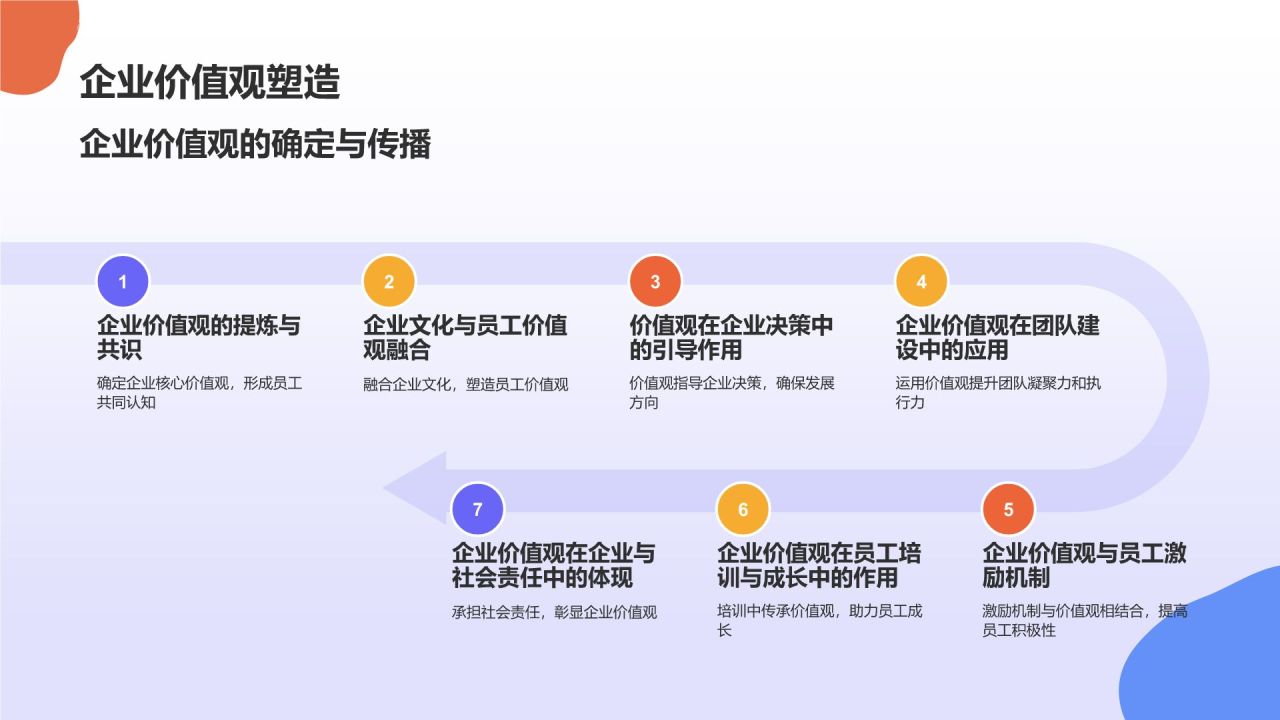 蓝色插画风企业文化与员工凝聚力毕业答辩PPT模板