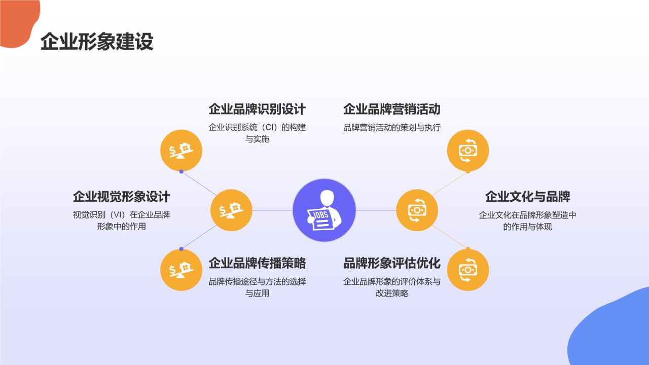 蓝色插画风企业文化与员工凝聚力毕业答辩PPT模板