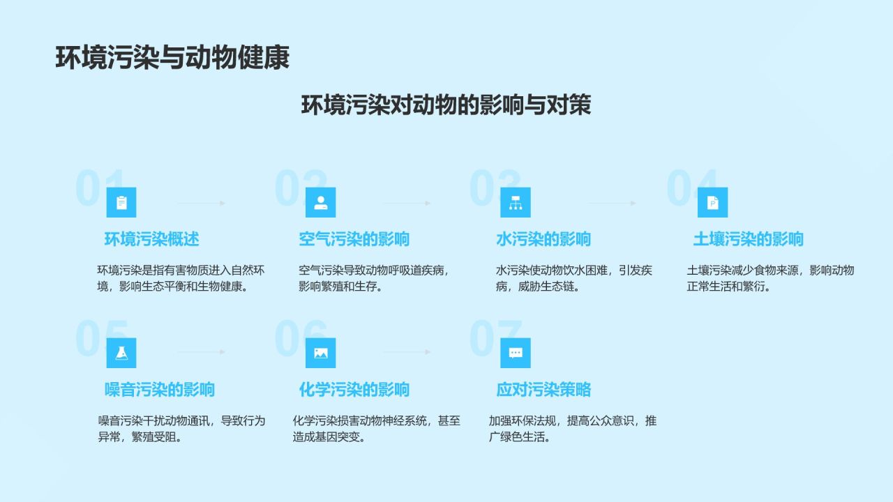 蓝色简约风动物保护知识科普PPT模板