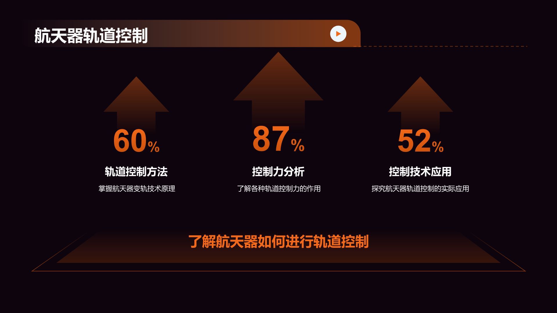 黑色科技风航天航空知识科普PPT模板