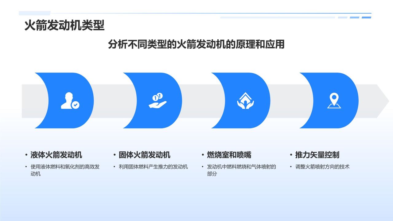 蓝色科技风航天航空知识科普PPT模板