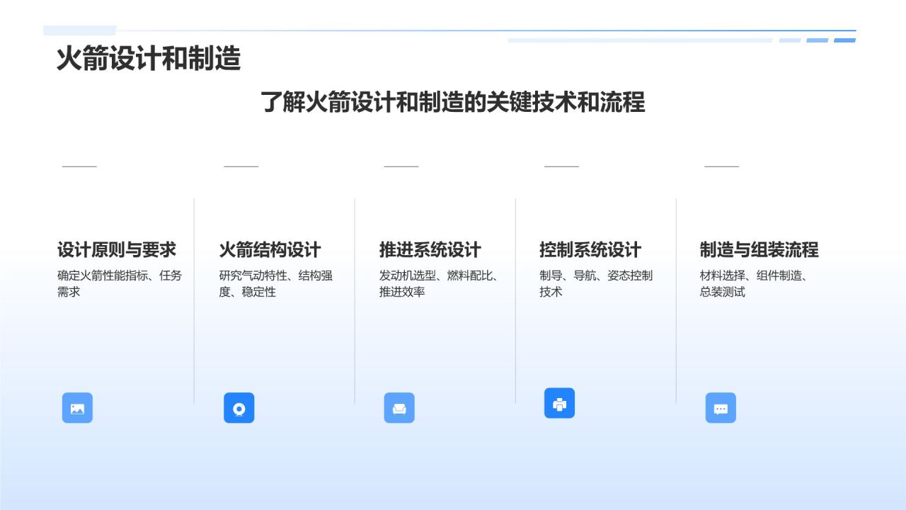 蓝色科技风航天航空知识科普PPT模板