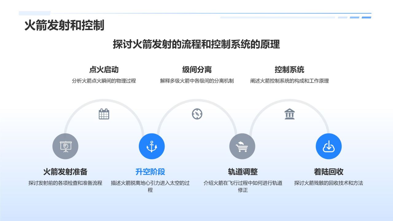 蓝色科技风航天航空知识科普PPT模板