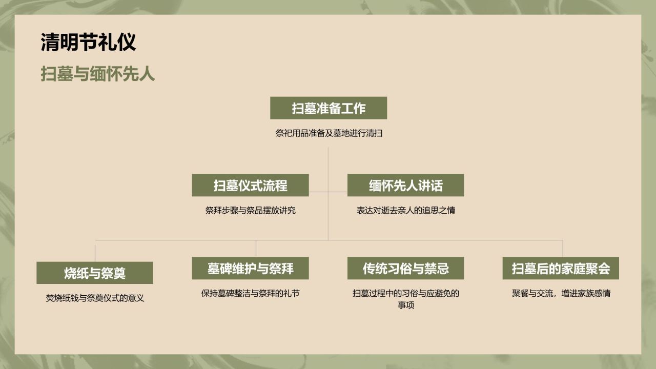 蓝色水墨风文化礼仪PPT模板