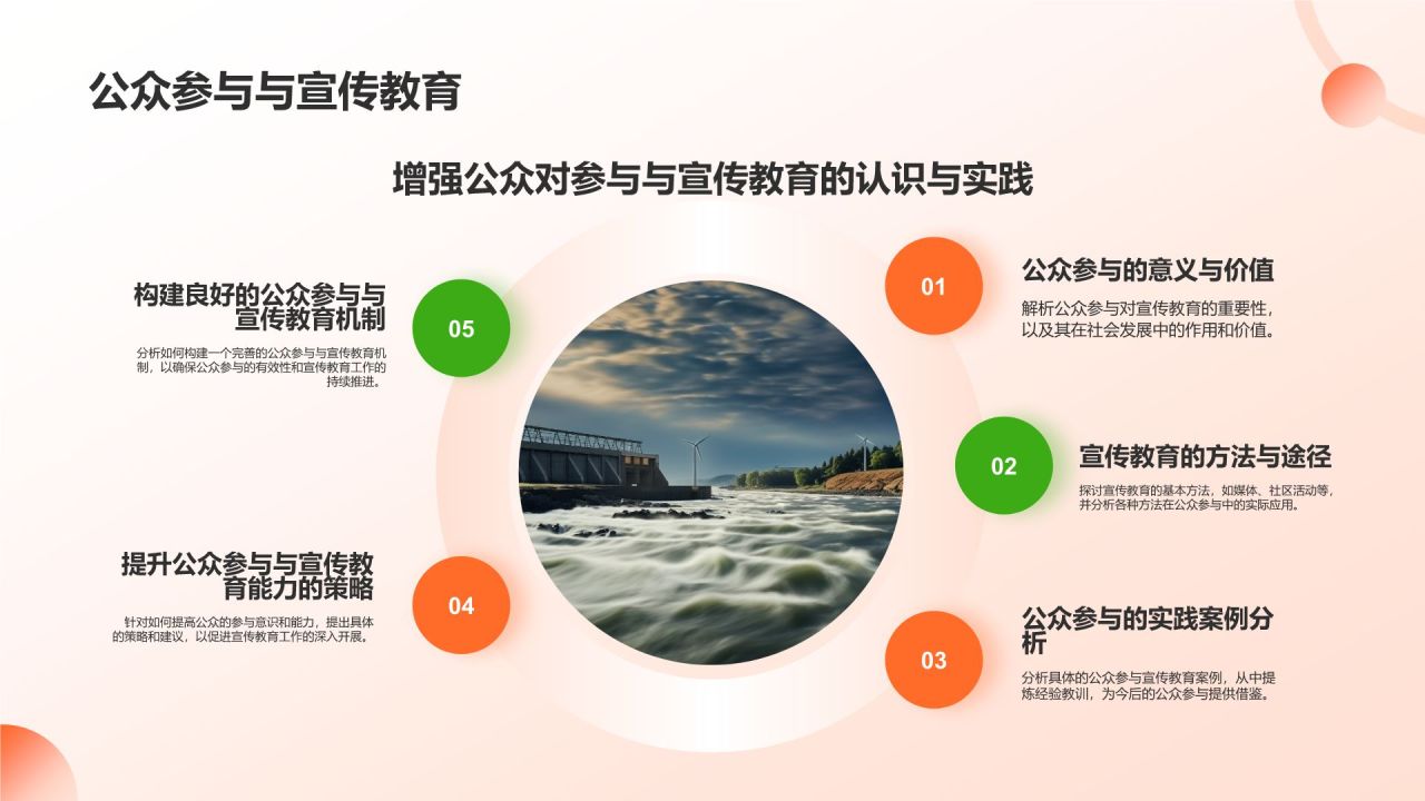 绿色节水节电PPT模板