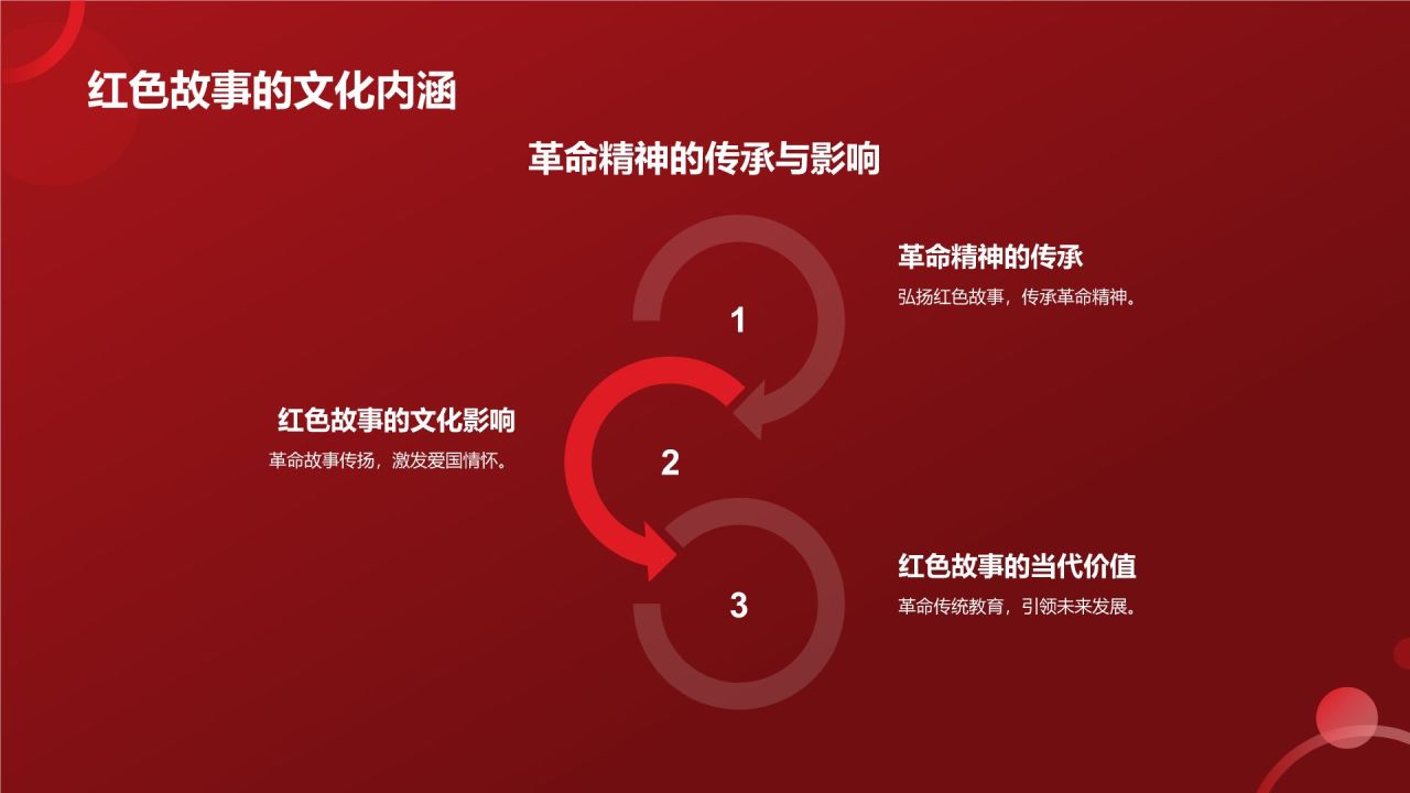 红色党政风红色故事PPT模板