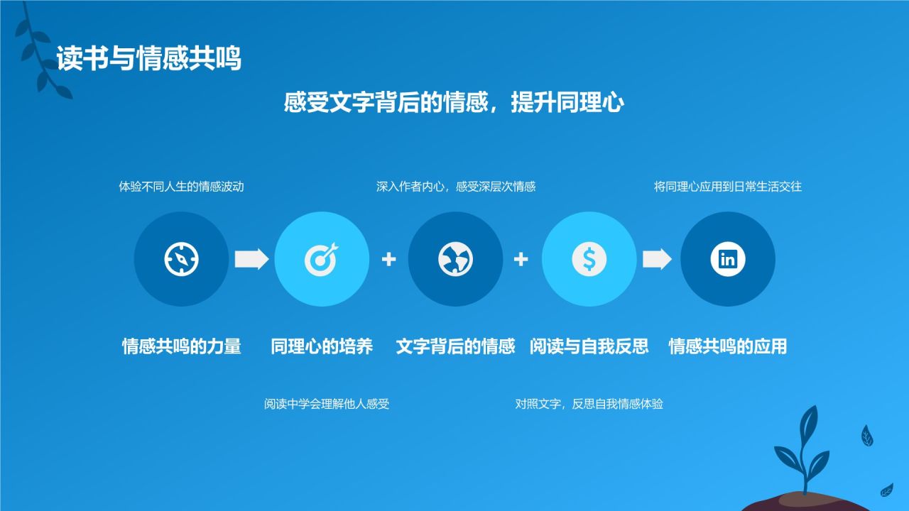 蓝色插画风读书分享PPT模板