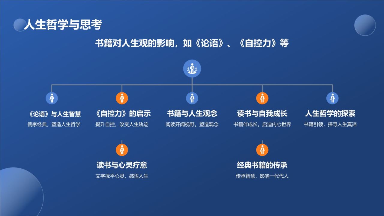 蓝色3D风读书分享PPT模板