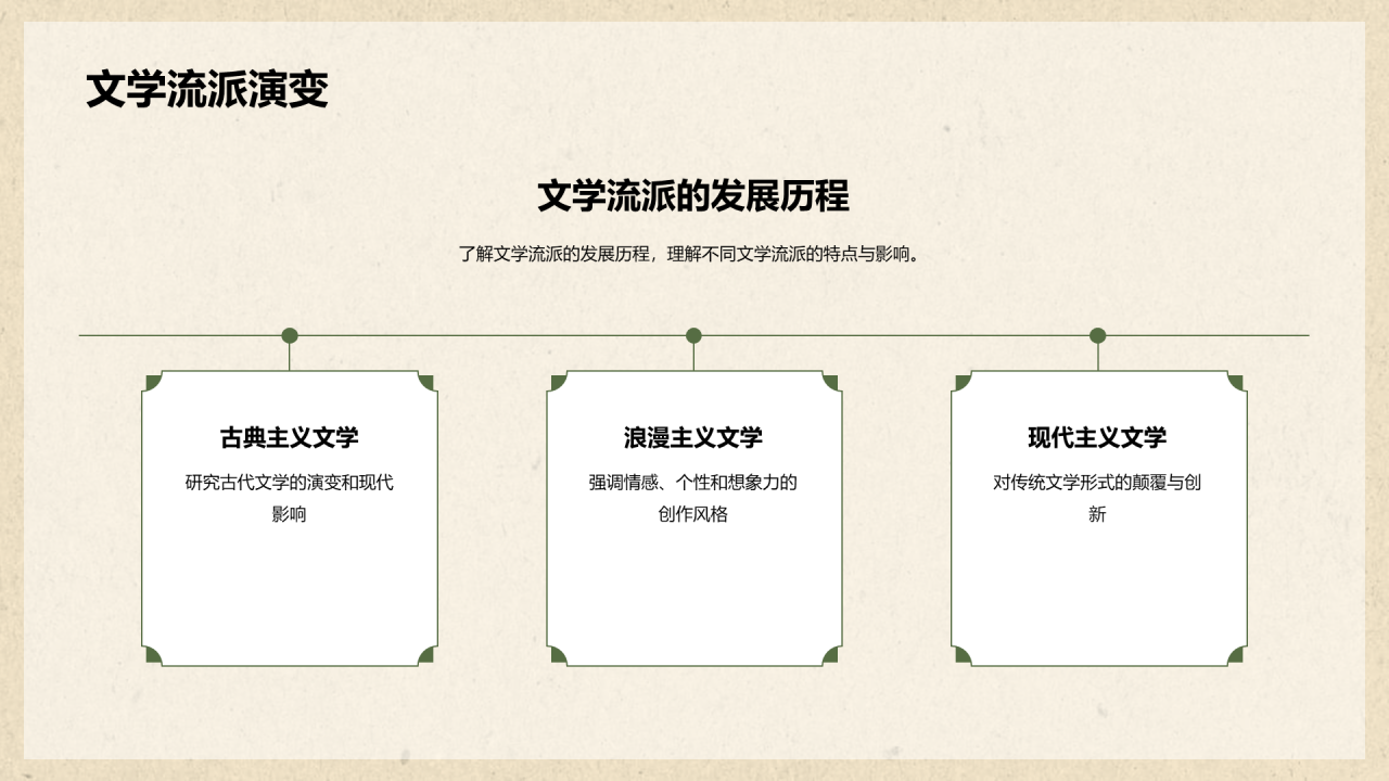 绿色复古国风文学培训课件PPT模板