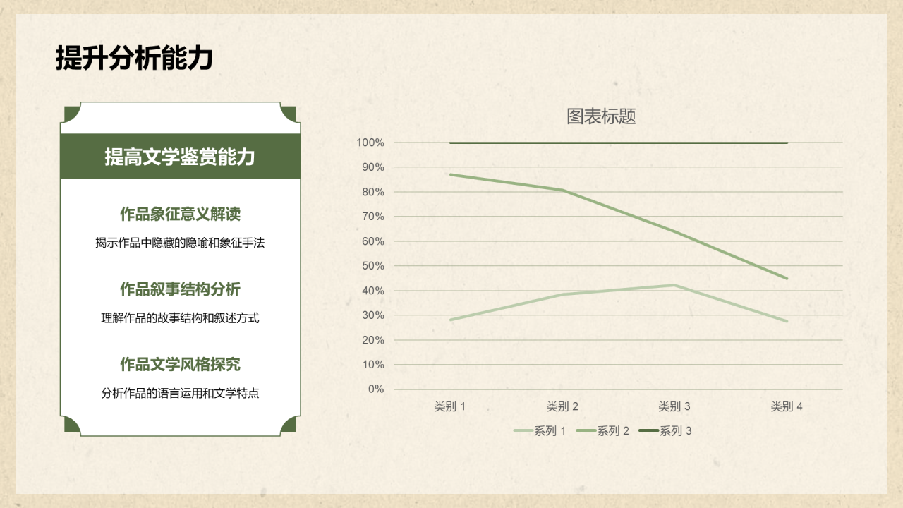 绿色复古国风文学培训课件PPT模板