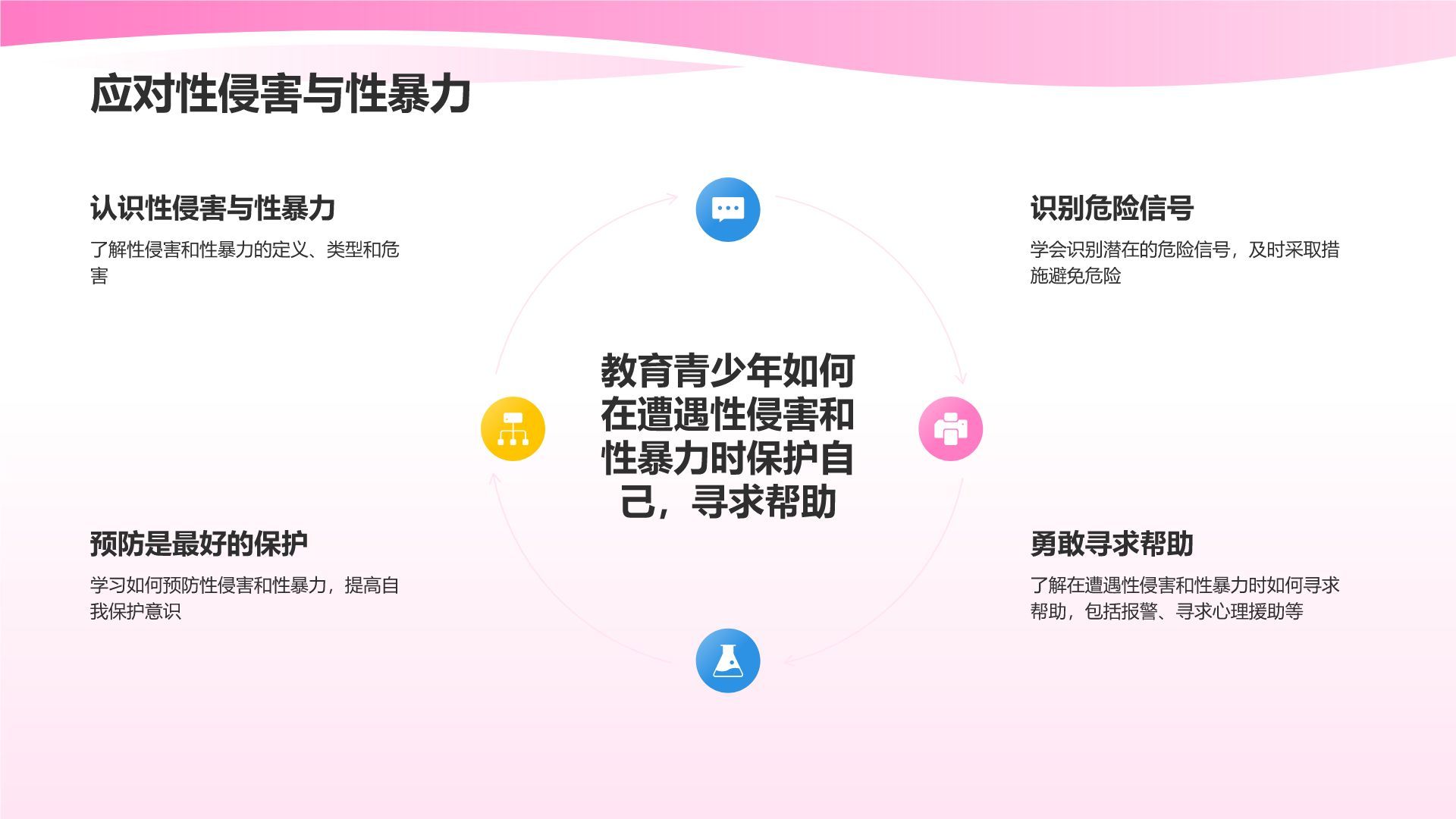 粉色插画风性教育与防范PPT模板