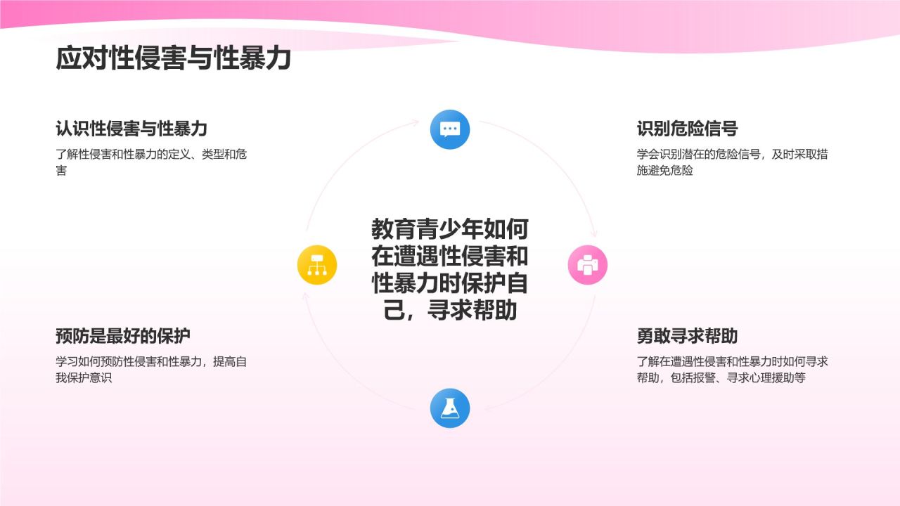 粉色插画风性教育与防范PPT模板