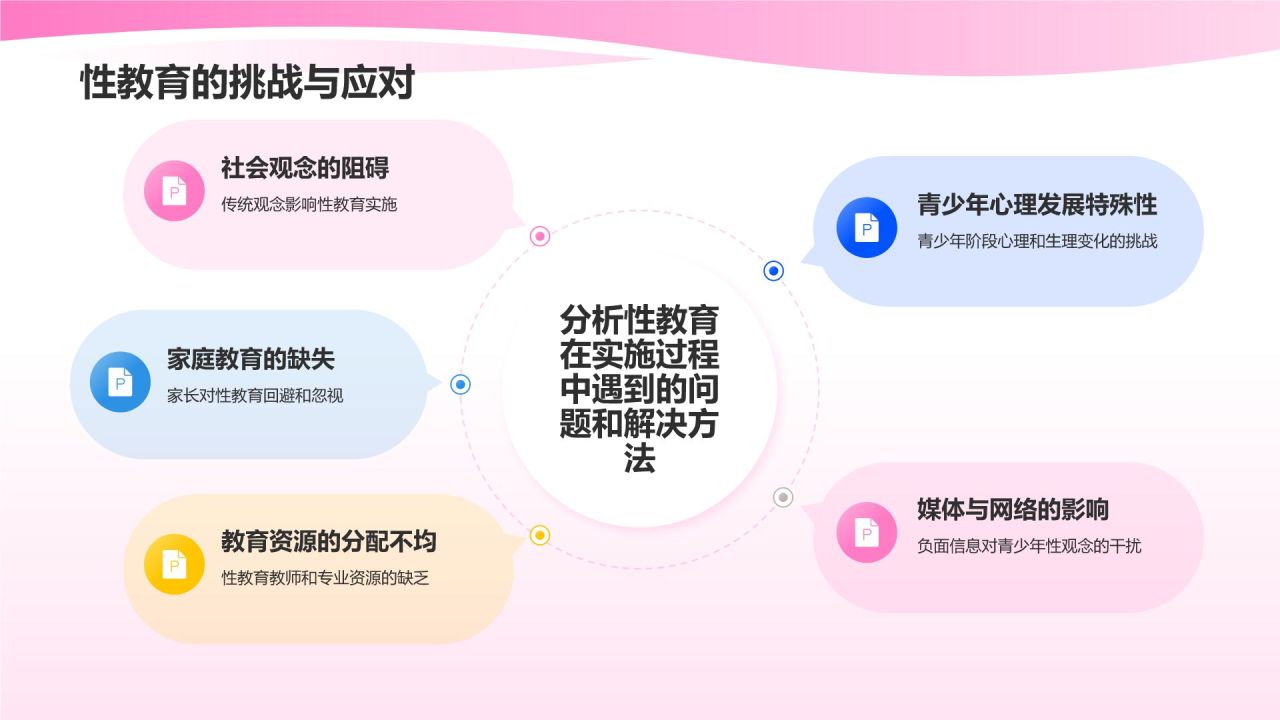粉色插画风性教育与防范PPT模板