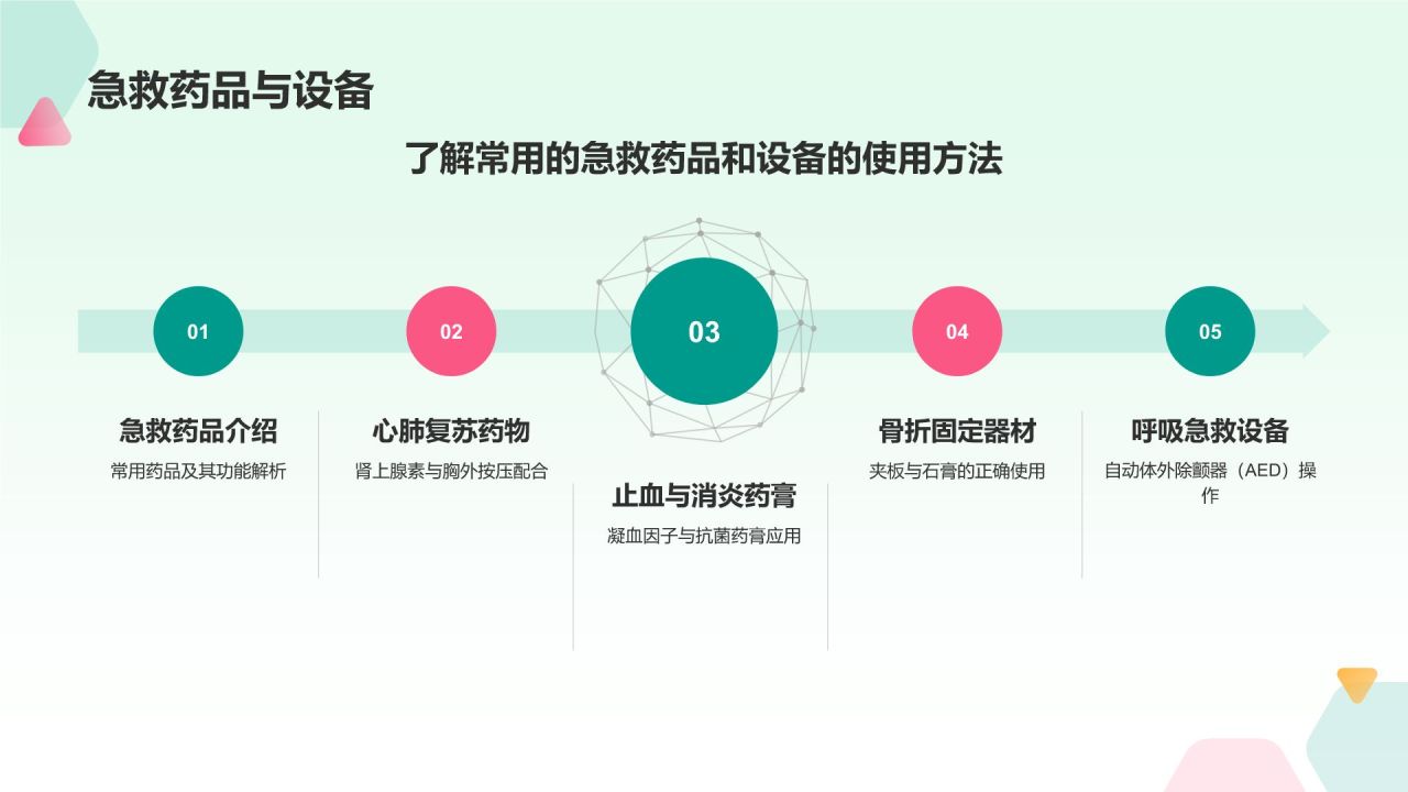 绿色插画风急救培训PPT模板