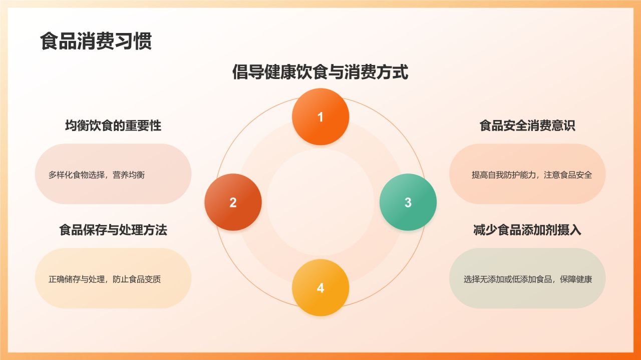 橙色3D风食品安全PPT模板