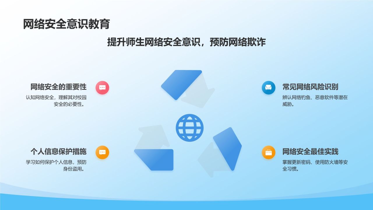 蓝色3D风校园安全PPT模板