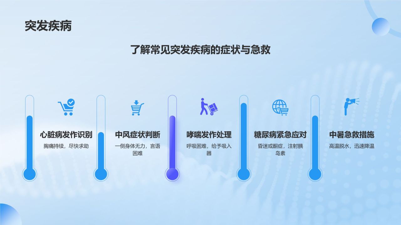 蓝色渐变风急救培训PPT模板