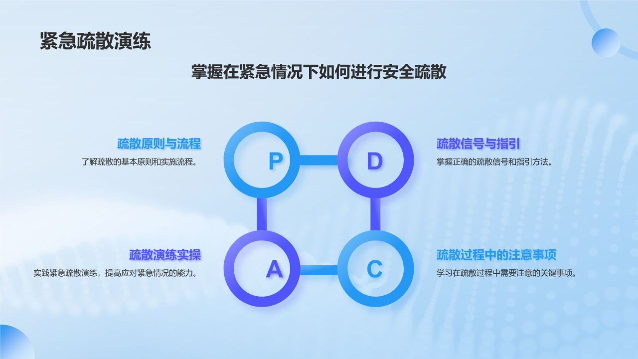 蓝色渐变风急救培训PPT模板