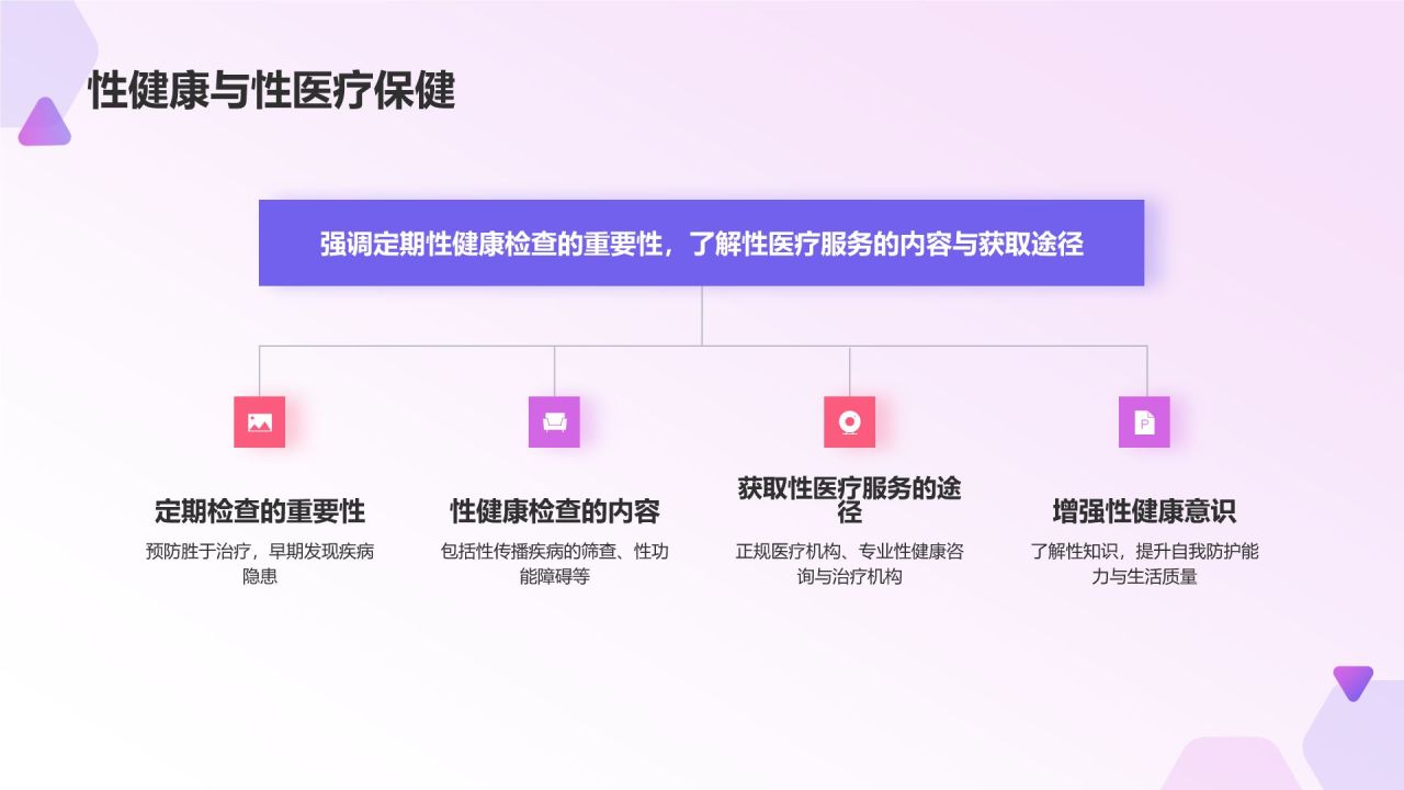 紫色渐变风性教育与防范PPT模板