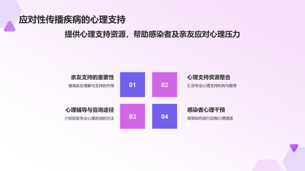 紫色渐变风性教育与防范PPT模板
