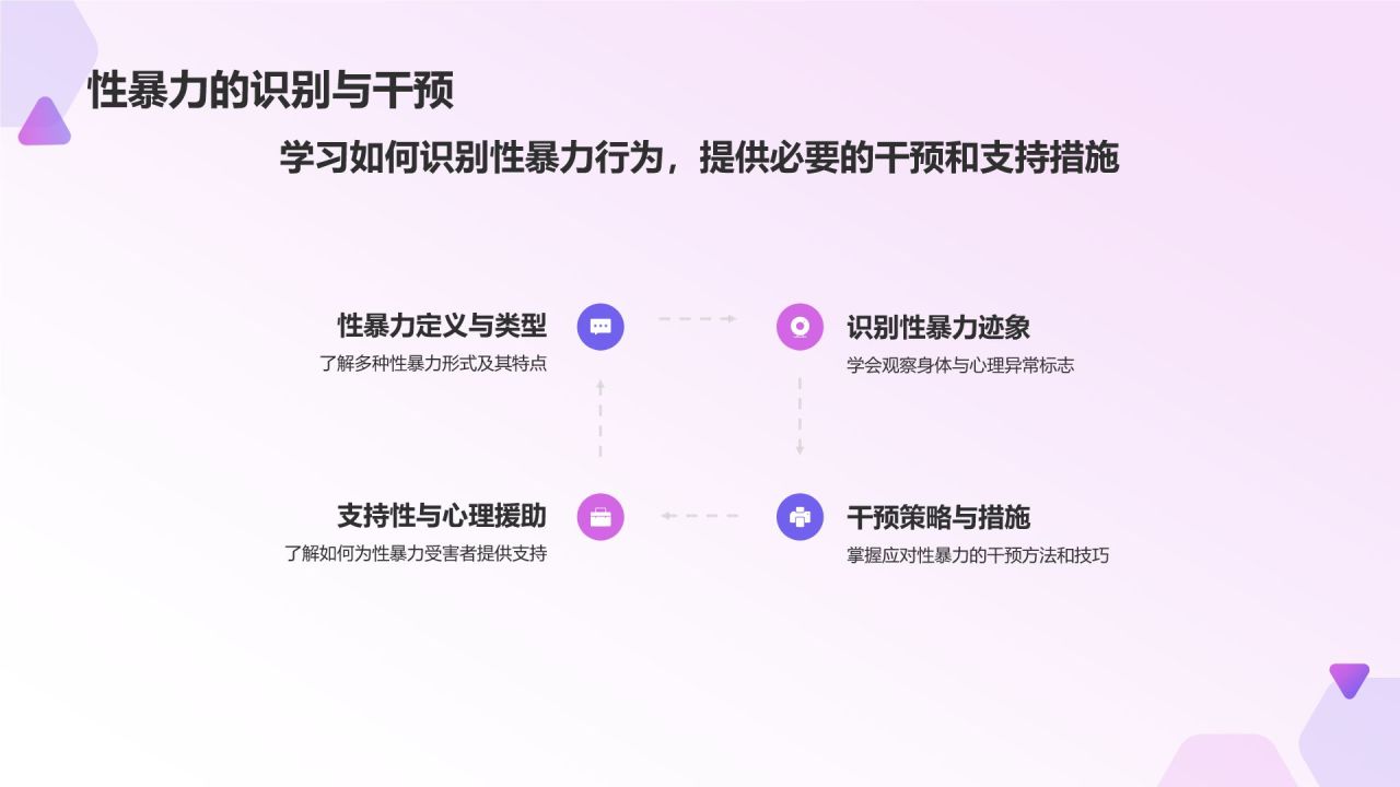 紫色渐变风性教育与防范PPT模板