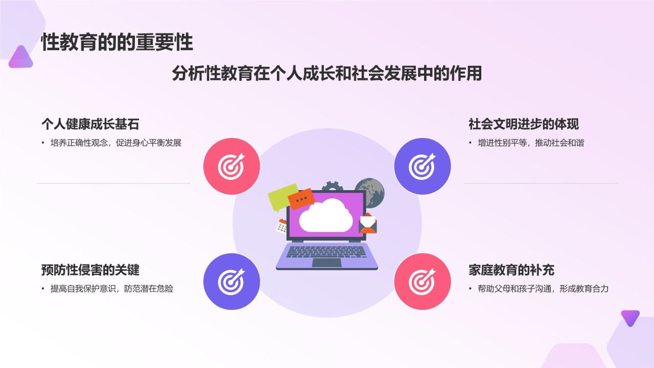 紫色渐变风性教育与防范PPT模板