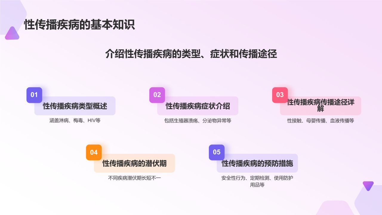紫色渐变风性教育与防范PPT模板