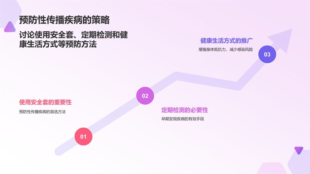 紫色渐变风性教育与防范PPT模板