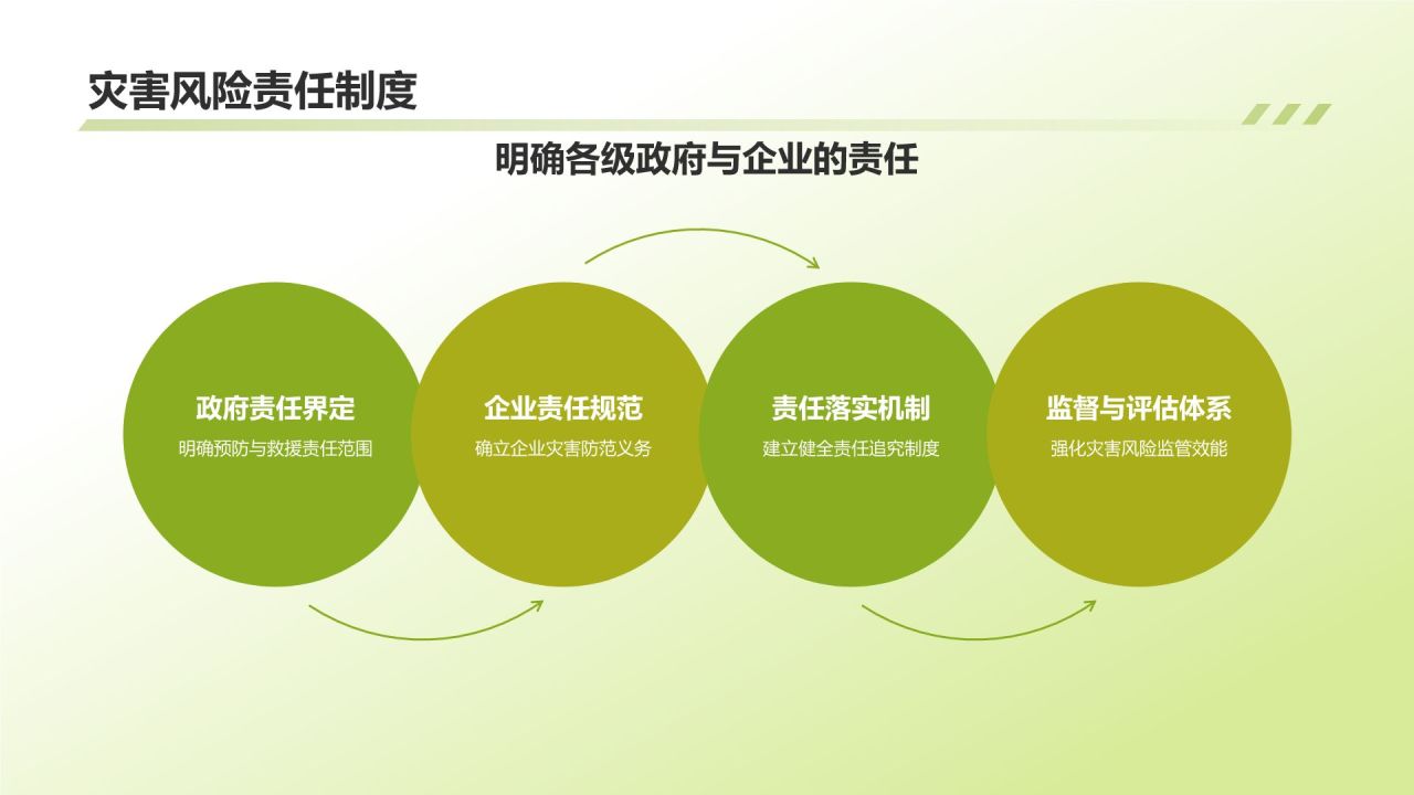 绿色商务风自然灾害防范PPT模板