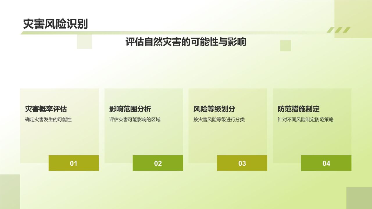 绿色商务风自然灾害防范PPT模板