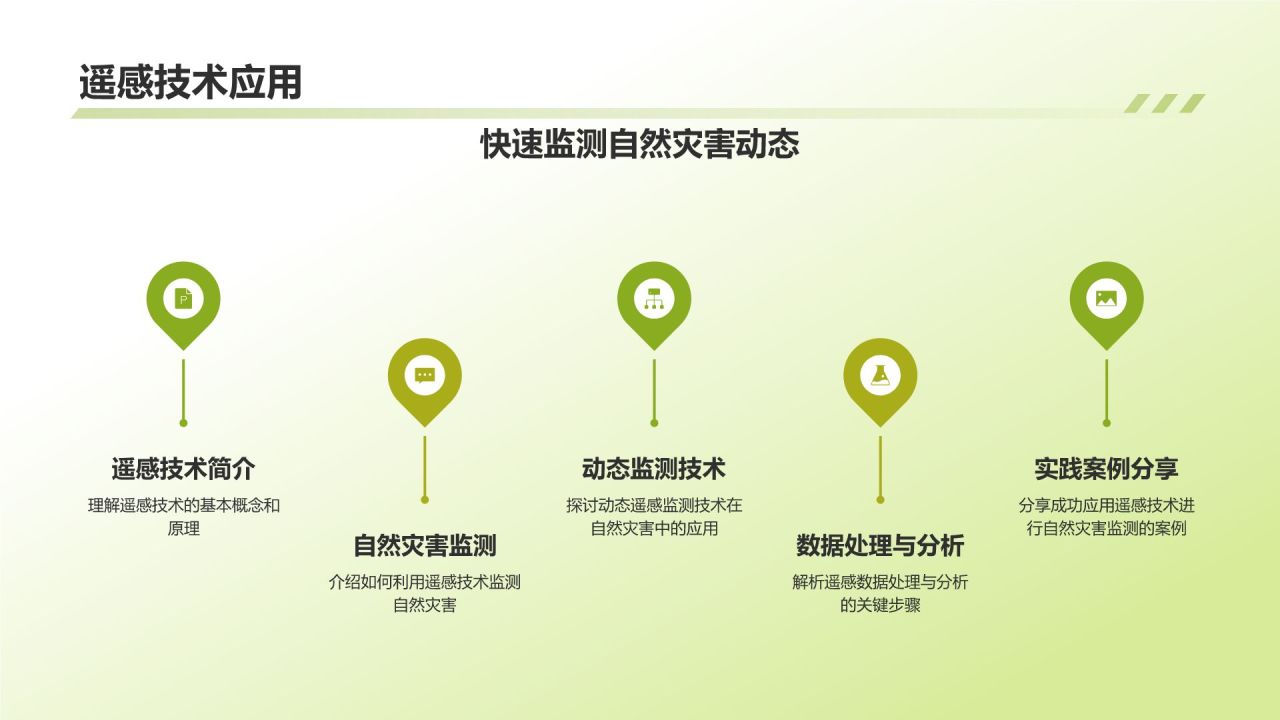 绿色商务风自然灾害防范PPT模板