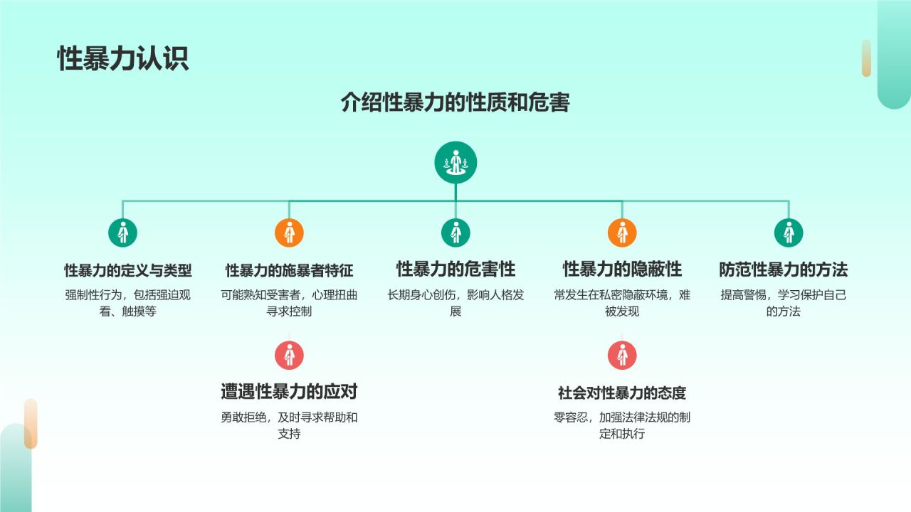 绿色插画风性教育与防范PPT模板