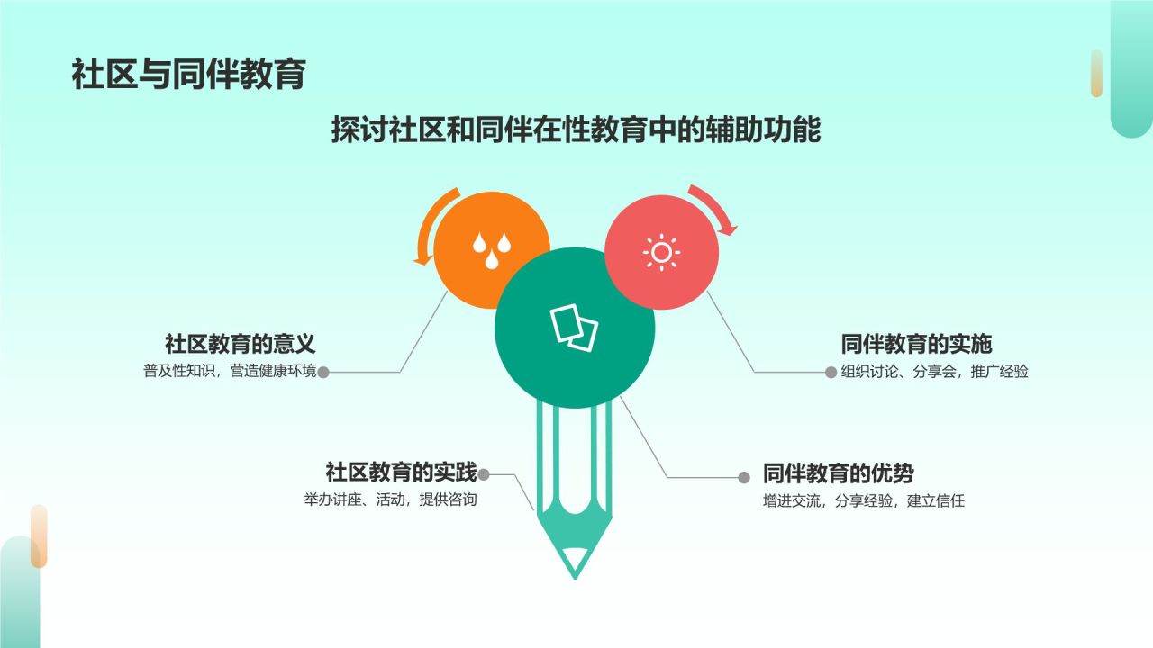 绿色插画风性教育与防范PPT模板