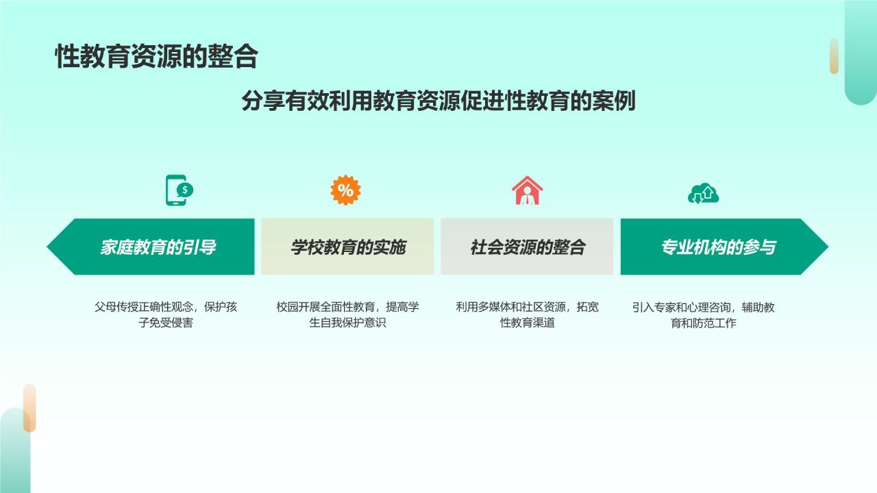 绿色插画风性教育与防范PPT模板