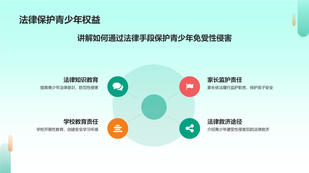 绿色插画风性教育与防范PPT模板