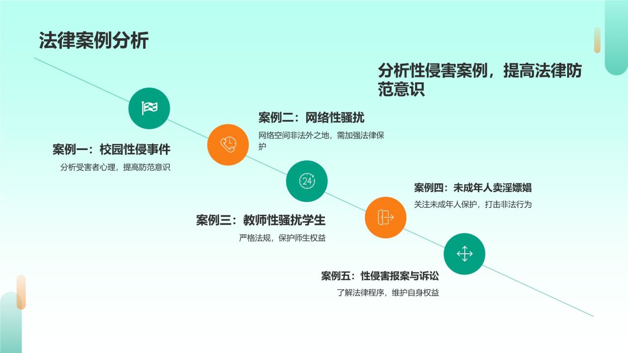 绿色插画风性教育与防范PPT模板