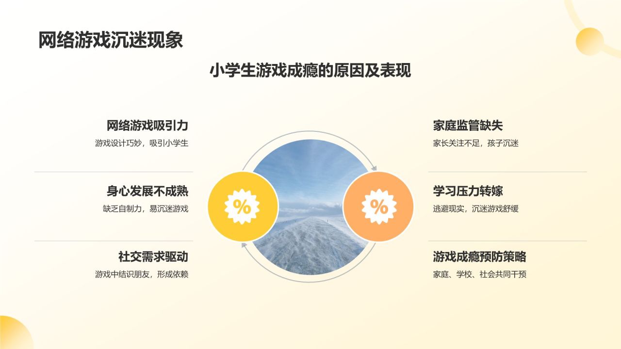 黄色科技风小学生网络防沉迷PPT模板