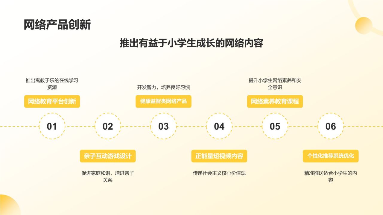 黄色科技风小学生网络防沉迷PPT模板