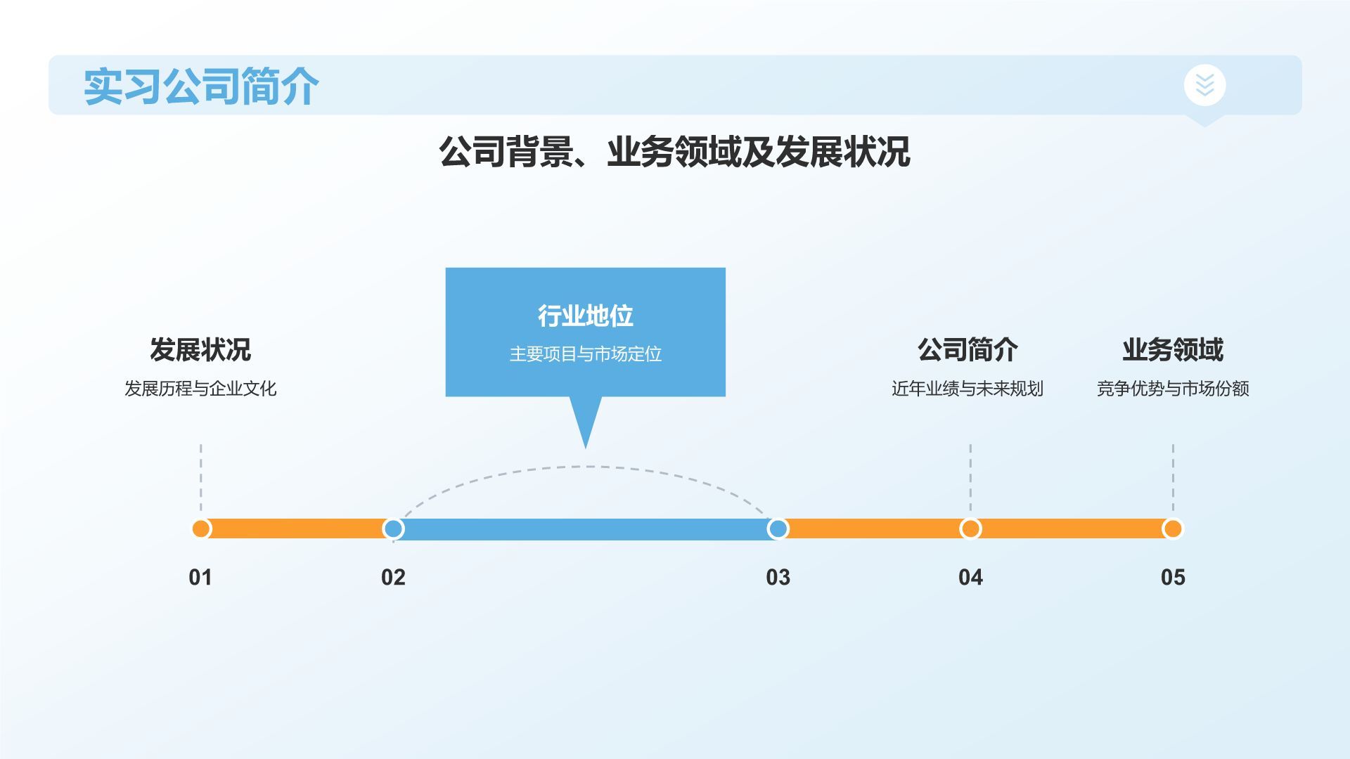 蓝色插画风实习汇报PPT模板