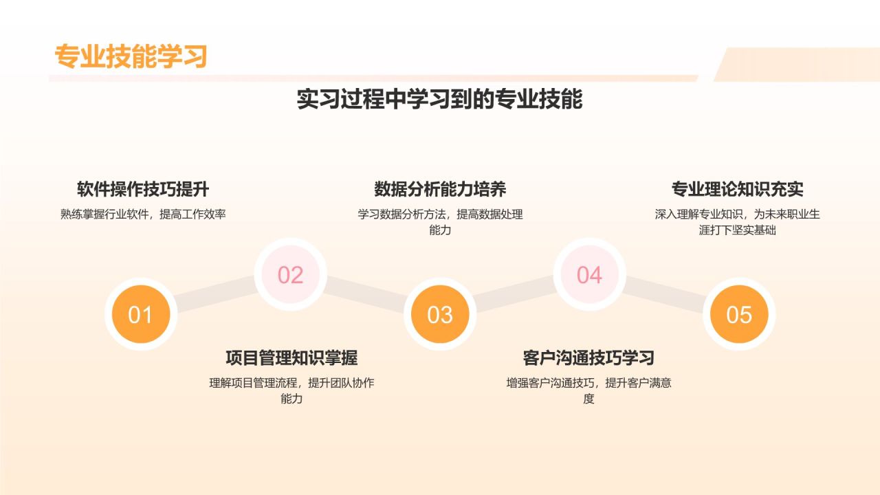 黄色插画风实习汇报PPT模板