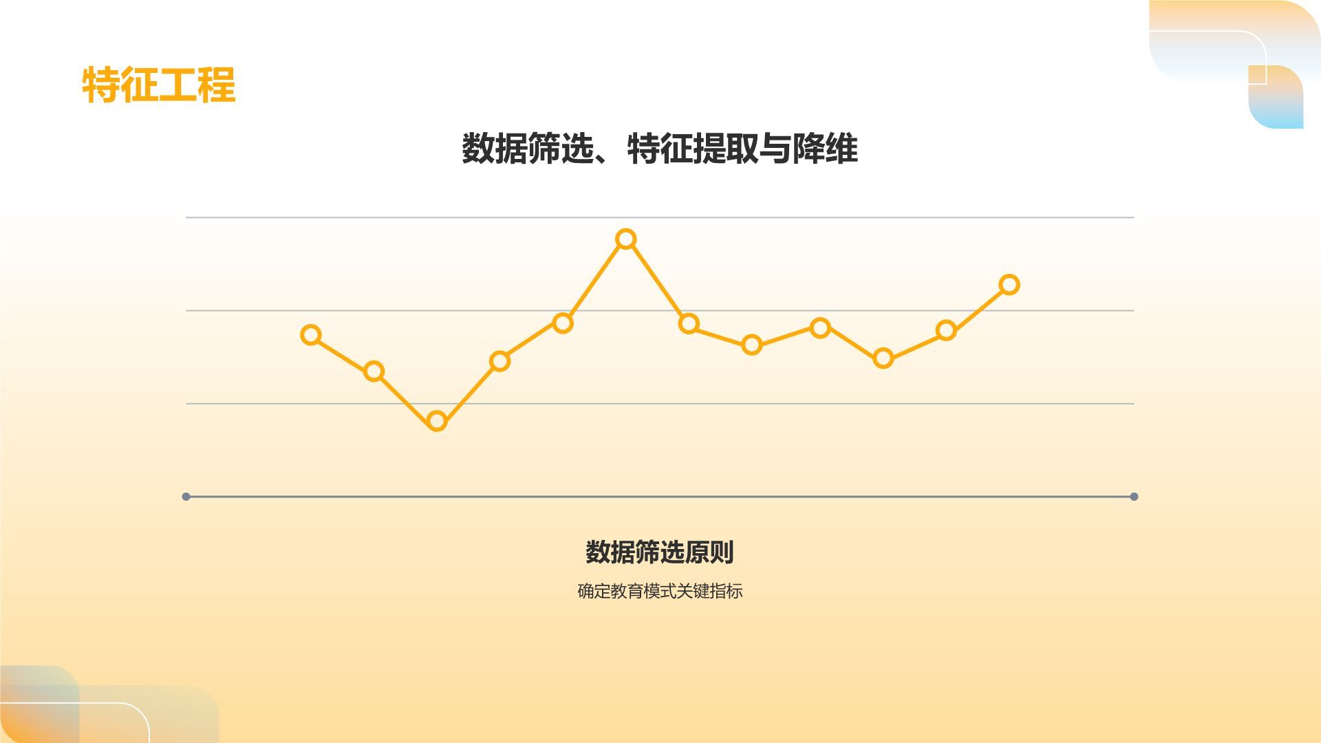 黄色简约风小组作业汇报PPT模板