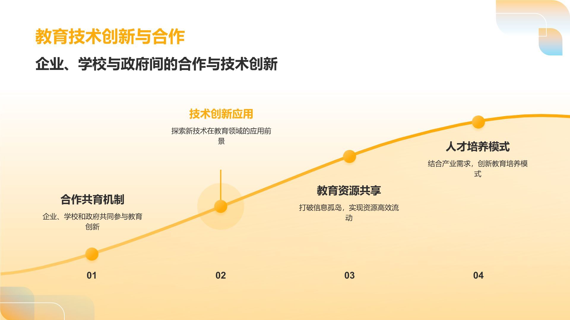 黄色简约风小组作业汇报PPT模板