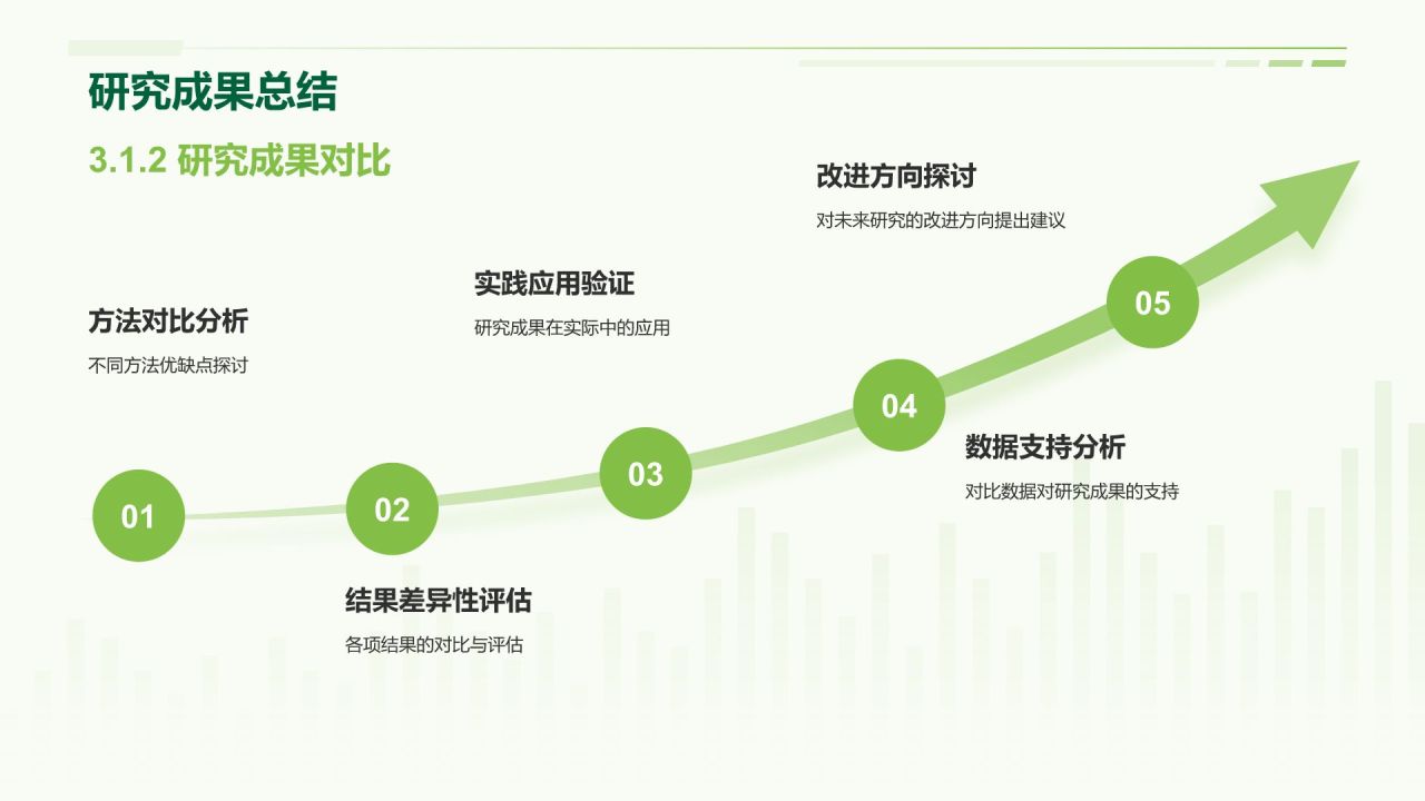 绿色插画风小组作业汇报PPT模板