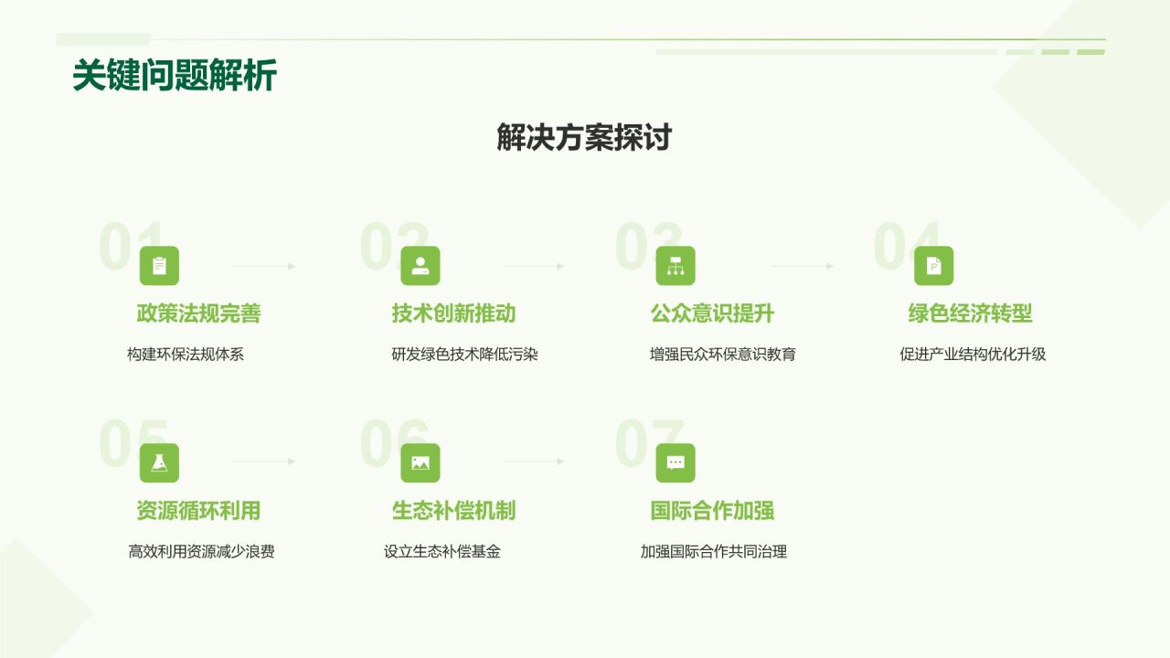 绿色插画风小组作业汇报PPT模板