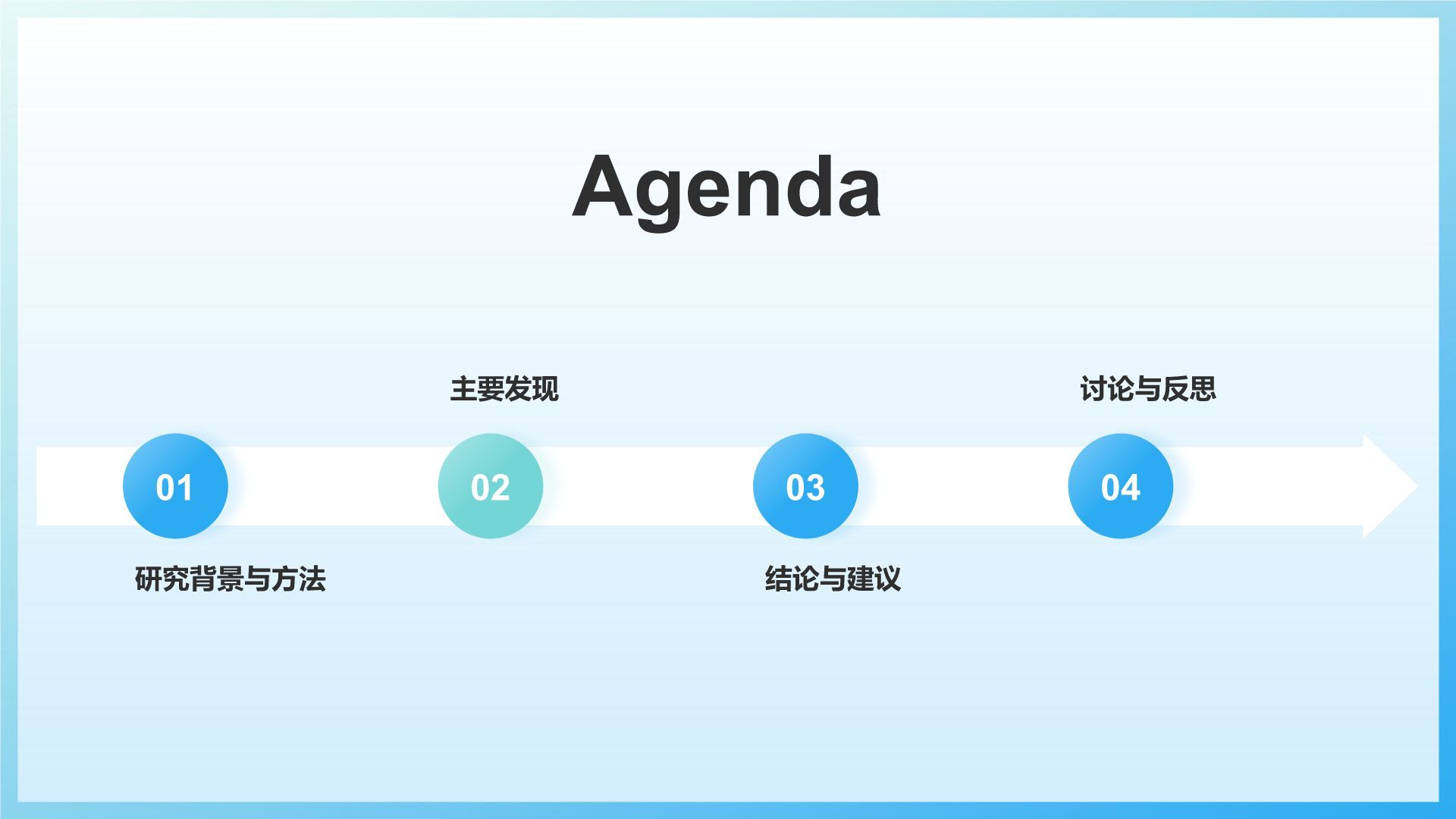 蓝色渐变风小组作业汇报PPT模板